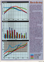 RoadTrack-Feb-94-1